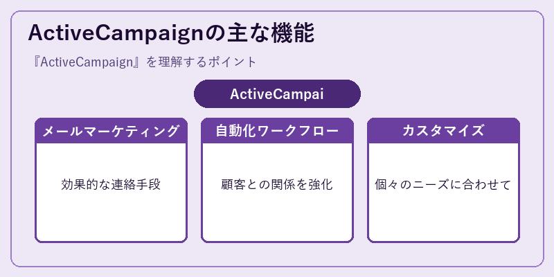 ActiveCampaignの主な機能