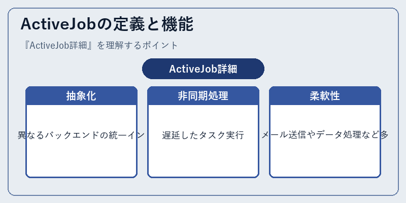 ActiveJobの定義と機能