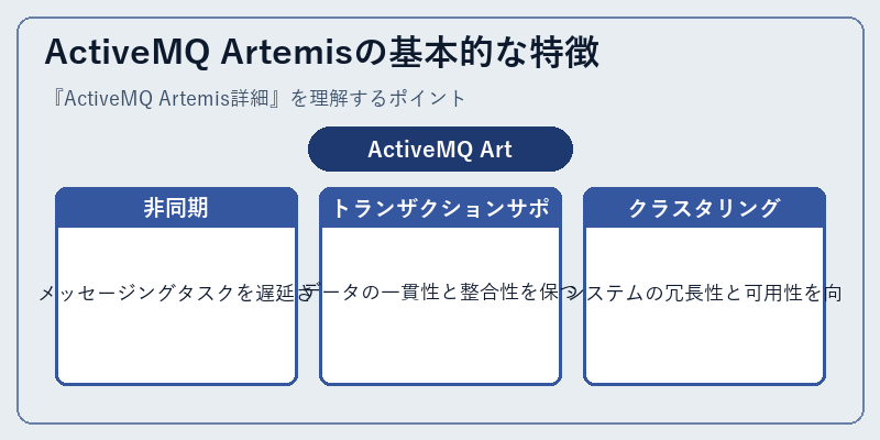 ActiveMQ Artemisの基本的な特徴