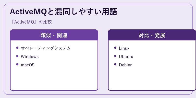 ActiveMQと混同しやすい用語