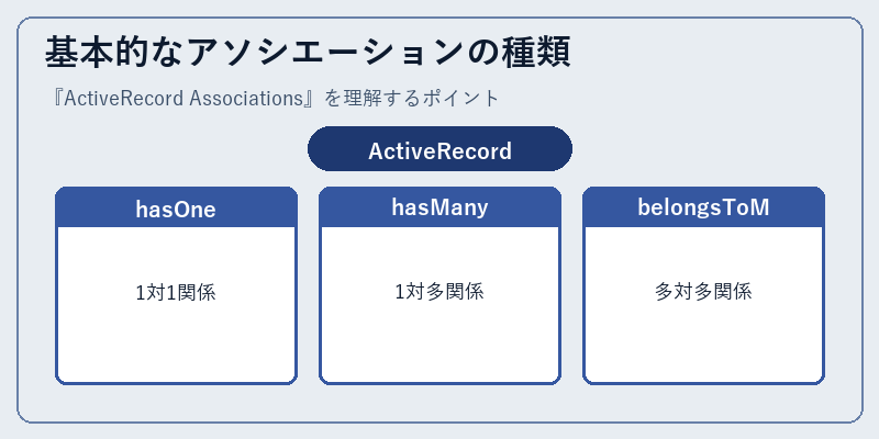 基本的なアソシエーションの種類