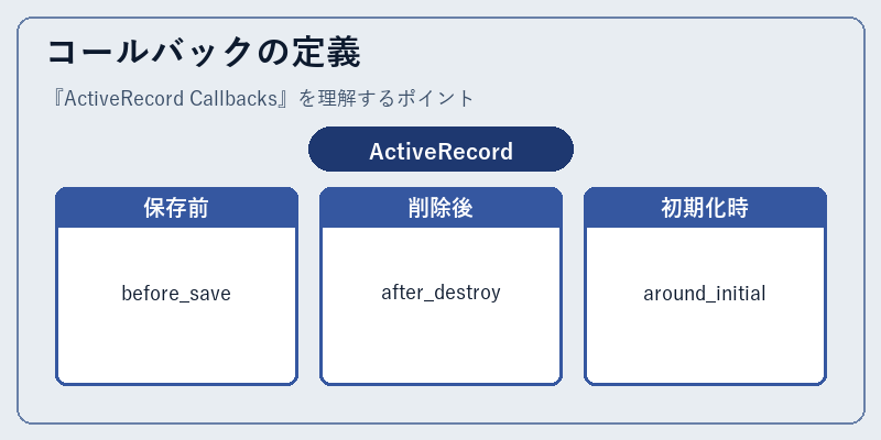 コールバックの定義