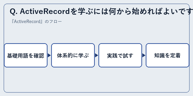 Q. ActiveRecordを学ぶには何から始めればよいですか?
