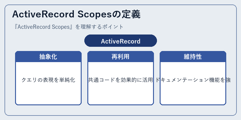 ActiveRecord Scopesの定義