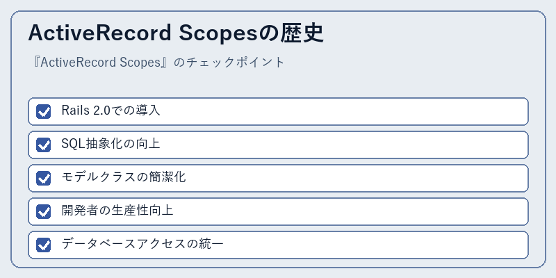 ActiveRecord Scopesの歴史