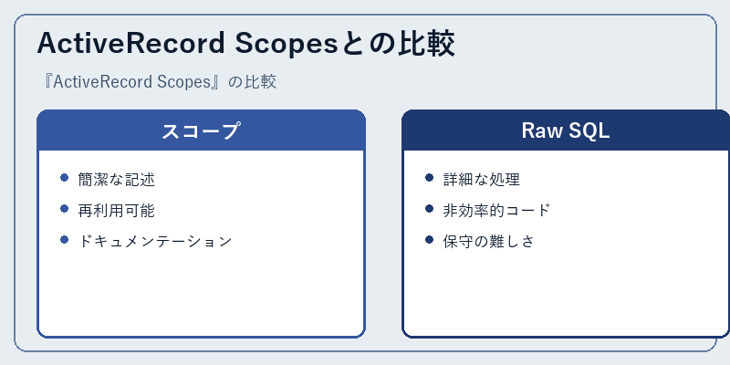 ActiveRecord Scopesとの比較