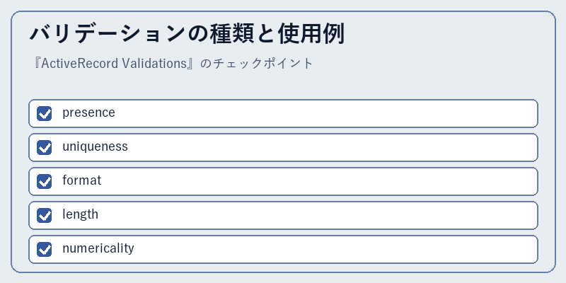 バリデーションの種類と使用例