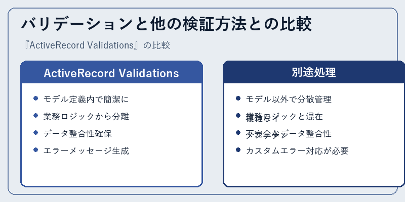 バリデーションと他の検証方法との比較
