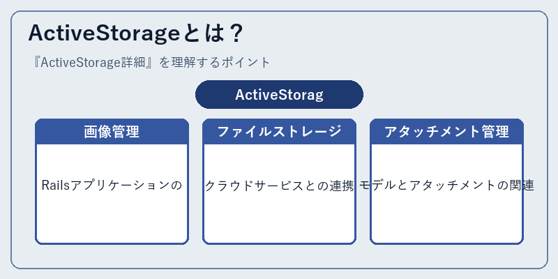 ActiveStorageとは?
