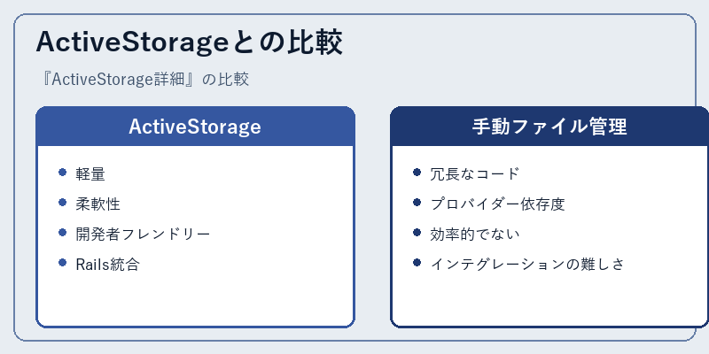 ActiveStorageとの比較