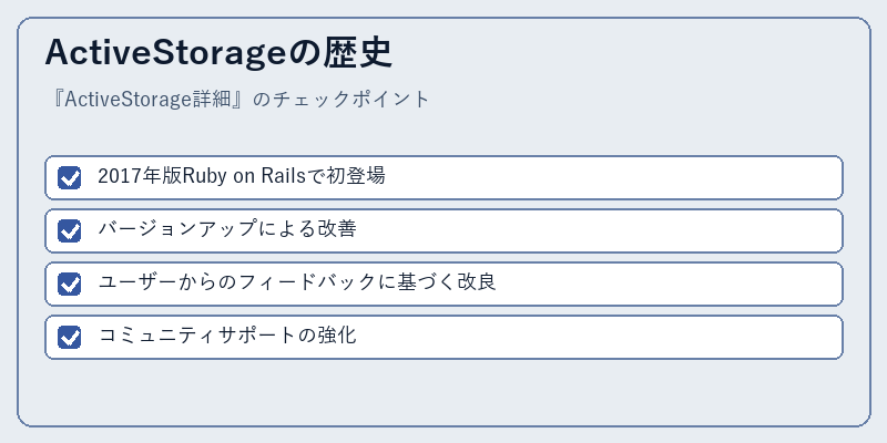 ActiveStorageの歴史