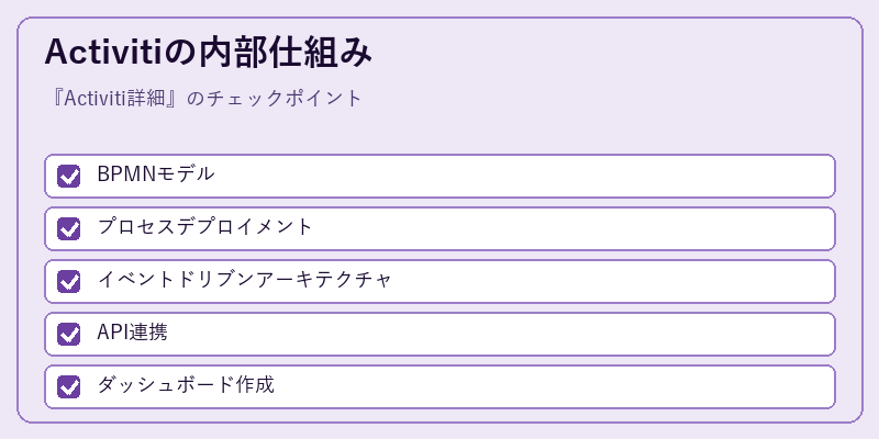 Activitiの内部仕組み