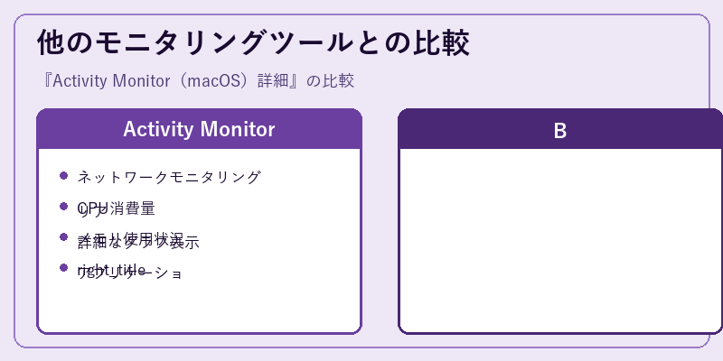 他のモニタリングツールとの比較