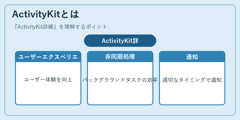 ActivityKitとは