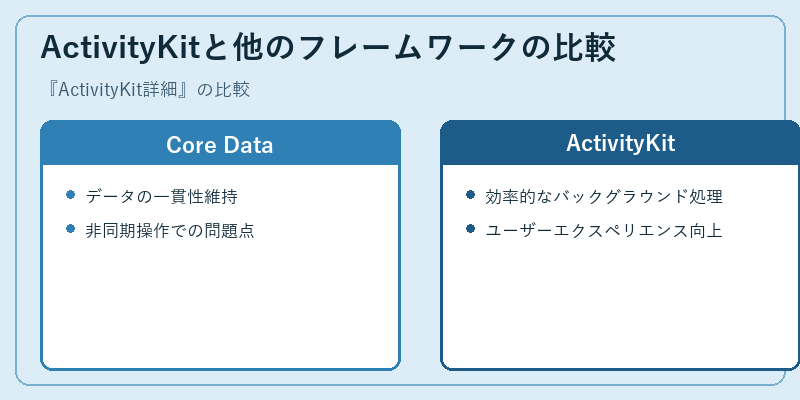 ActivityKitと他のフレームワークの比較