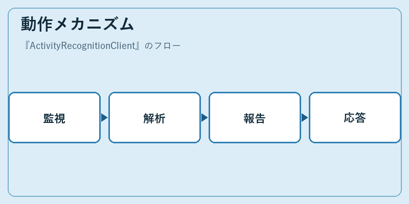 動作メカニズム