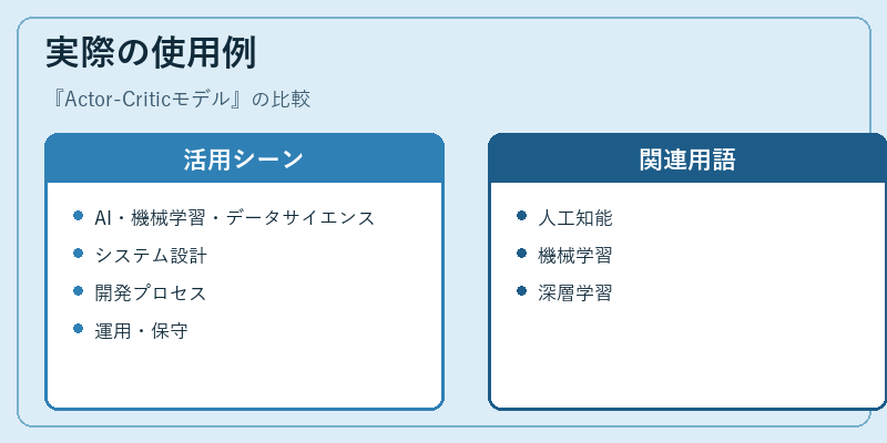 実際の使用例