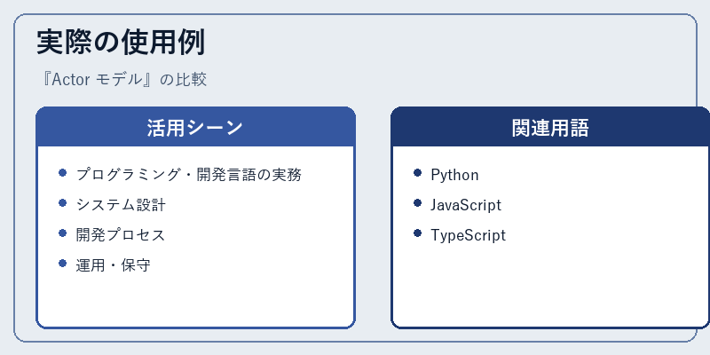 実際の使用例