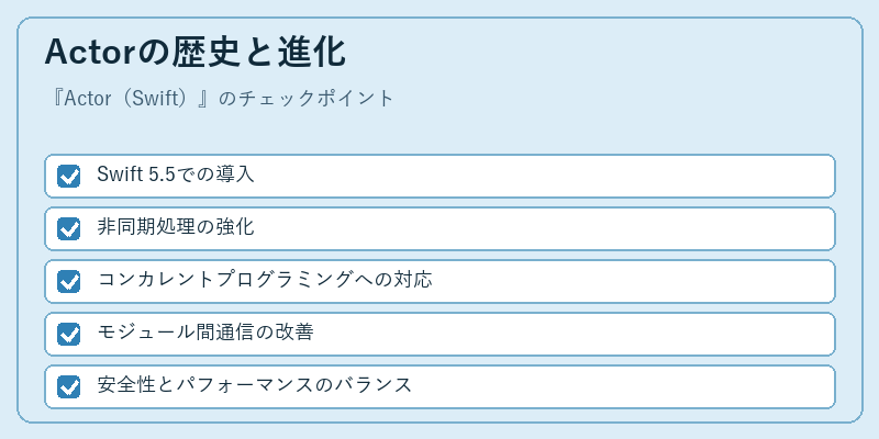 Actorの歴史と進化