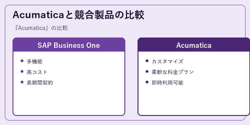 Acumaticaと競合製品の比較