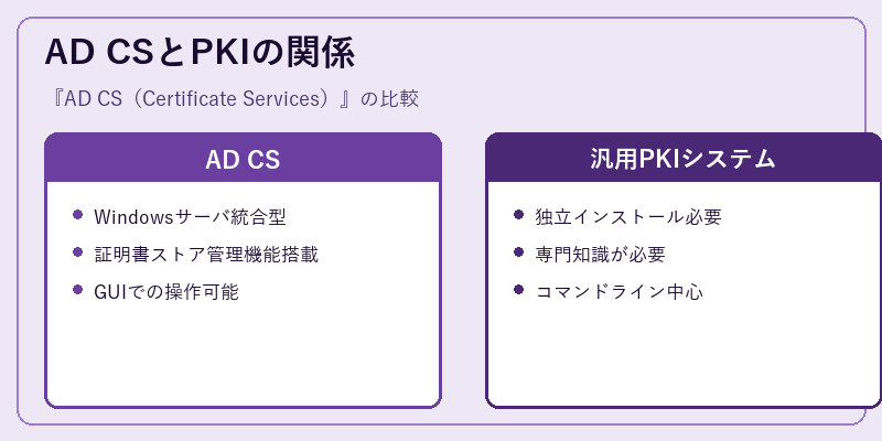 AD CSとPKIの関係