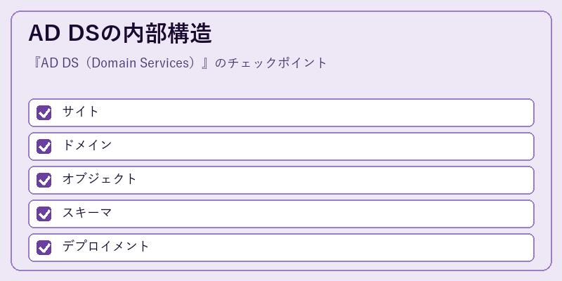 AD DSの内部構造