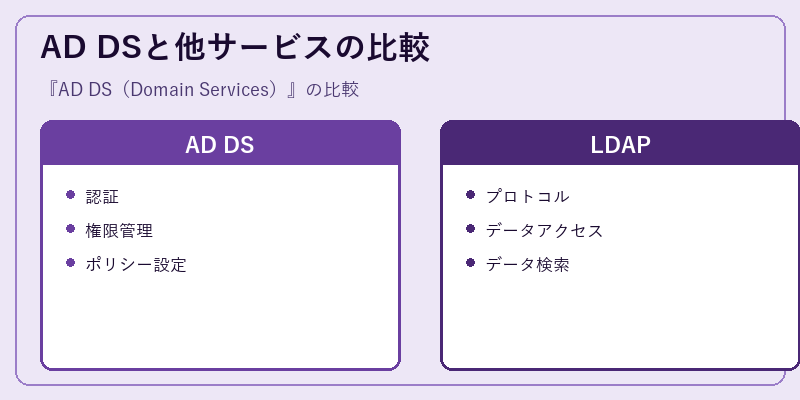 AD DSと他サービスの比較