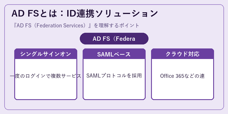 AD FSとは:ID連携ソリューション