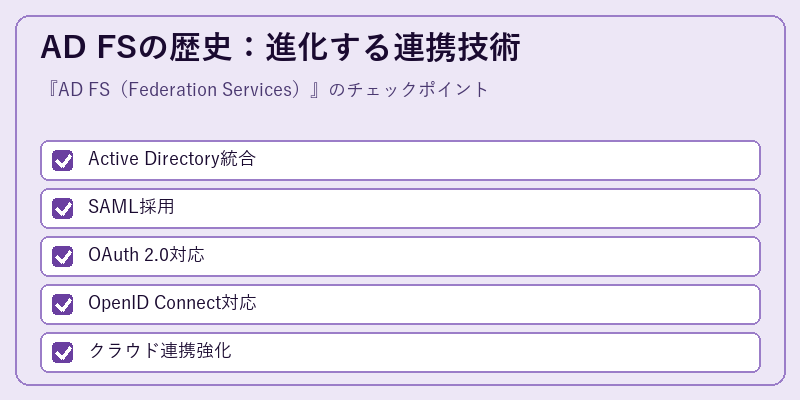AD FSの歴史:進化する連携技術