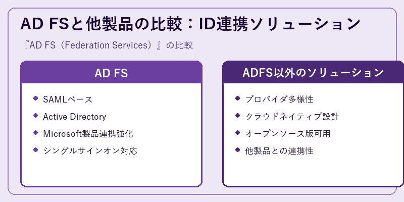 AD FSと他製品の比較:ID連携ソリューション
