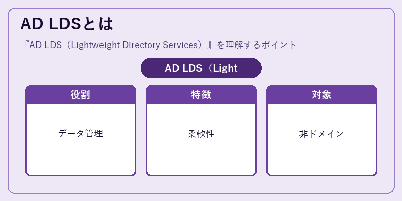AD LDSとは
