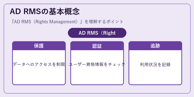 AD RMSの基本概念