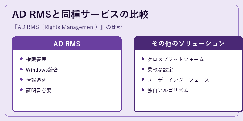 AD RMSと同種サービスの比較