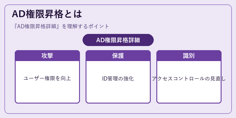 AD権限昇格とは