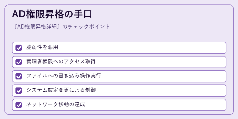 AD権限昇格の手口