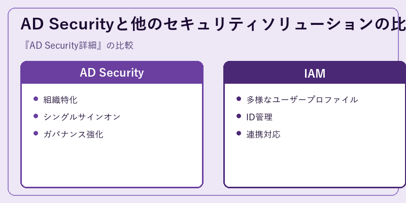 AD Securityと他のセキュリティソリューションの比較
