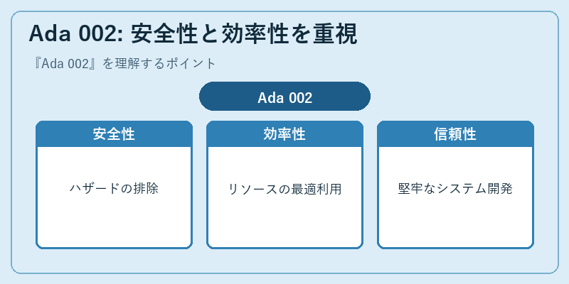 Ada 002: 安全性と効率性を重視