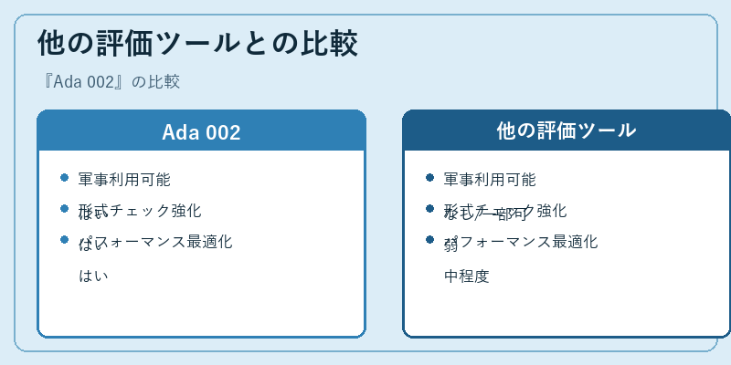 他の評価ツールとの比較