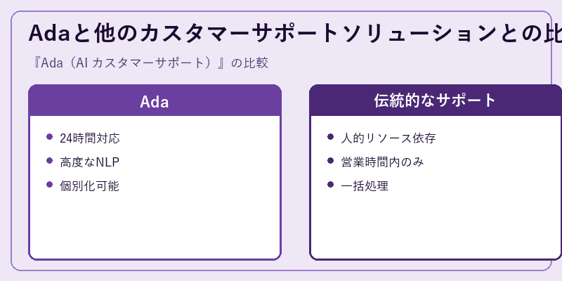 Adaと他のカスタマーサポートソリューションとの比較