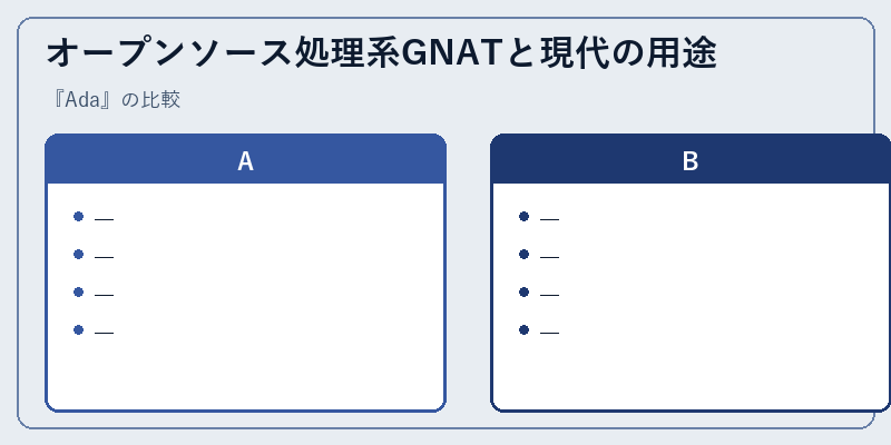 オープンソース処理系GNATと現代の用途