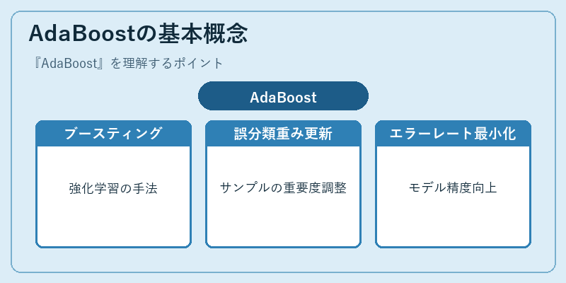 AdaBoostの基本概念