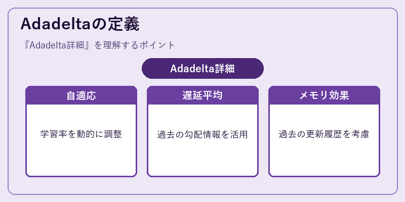 Adadeltaの定義
