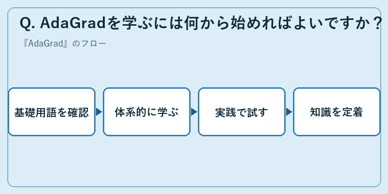 Q. AdaGradを学ぶには何から始めればよいですか？