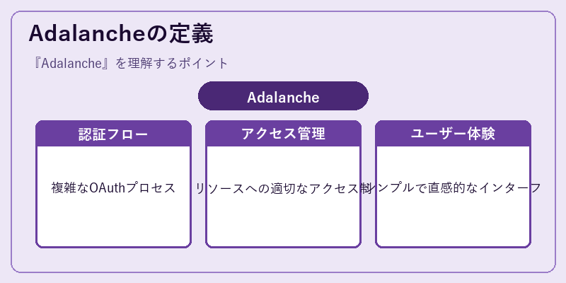 Adalancheの定義