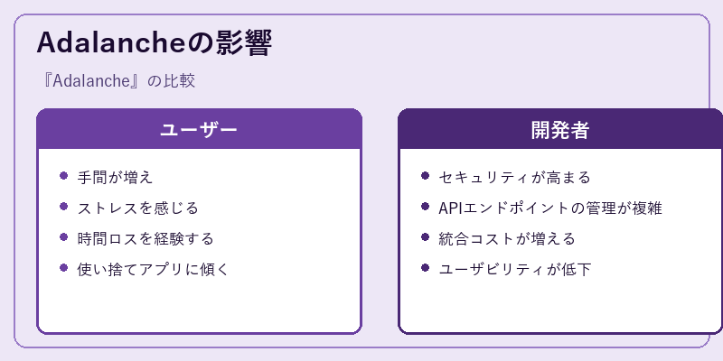 Adalancheの影響