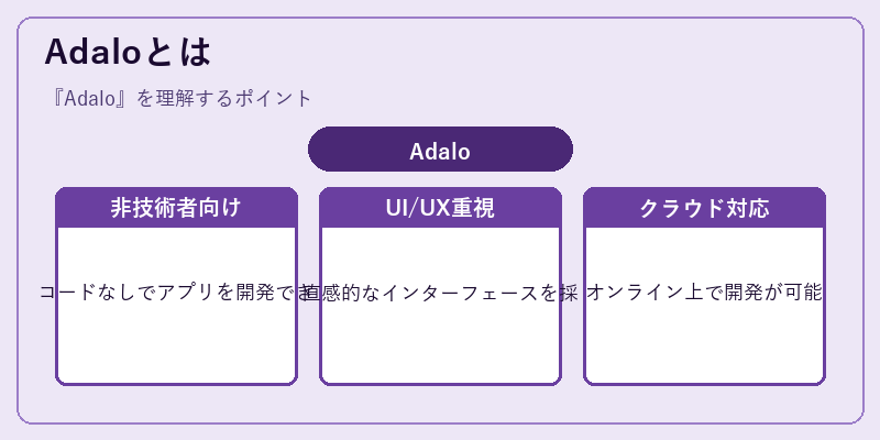 Adaloとは