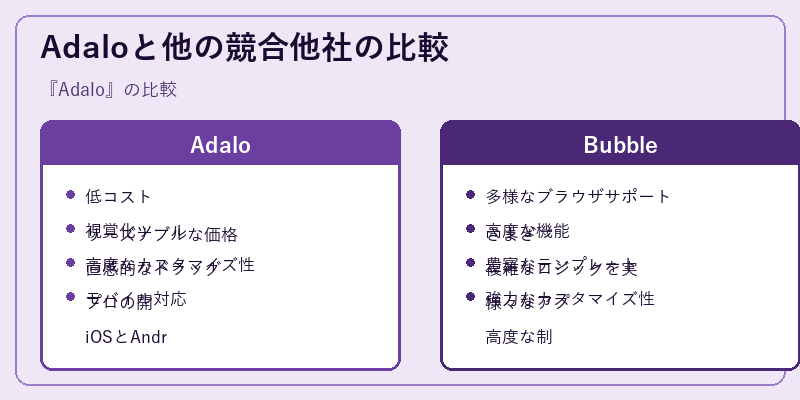 Adaloと他の競合他社の比較