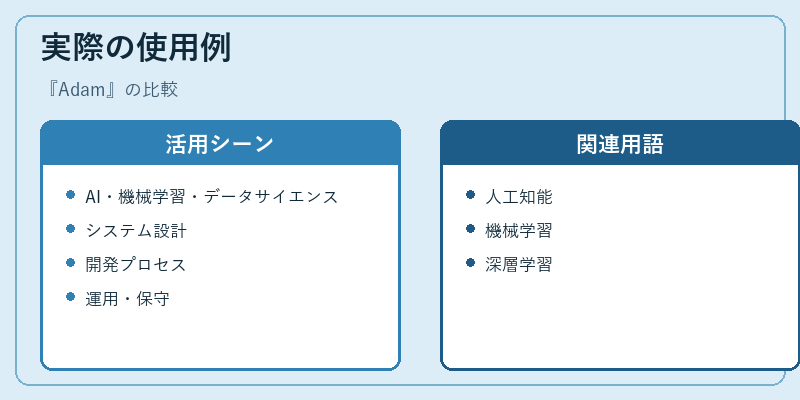 実際の使用例