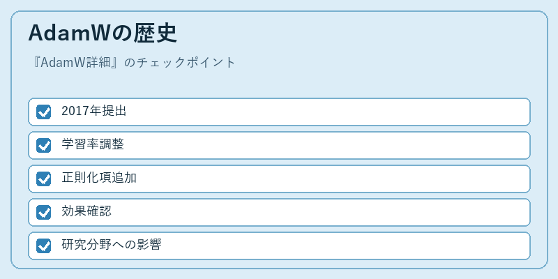 AdamWの歴史
