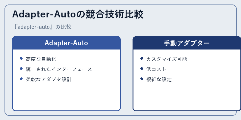 Adapter-Autoの競合技術比較